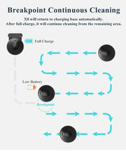 ABIR X8 Robot Vacuum Cleaner - image 24