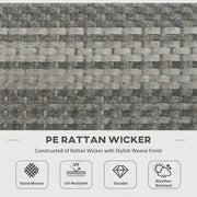 A close-up of a gray woven rattan wicker texture with text below reading 'PE RATTAN WICKER' and feature icons for hand-weave, UV-resistant, durable, and weather-resistant.