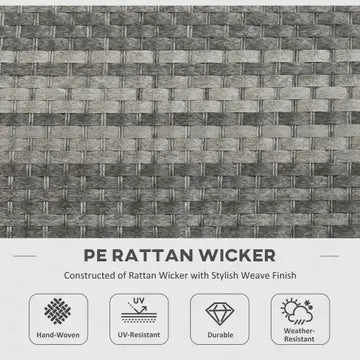 A close-up of a gray woven rattan wicker texture with text below reading 'PE RATTAN WICKER' and feature icons for hand-weave, UV-resistant, durable, and weather-resistant.