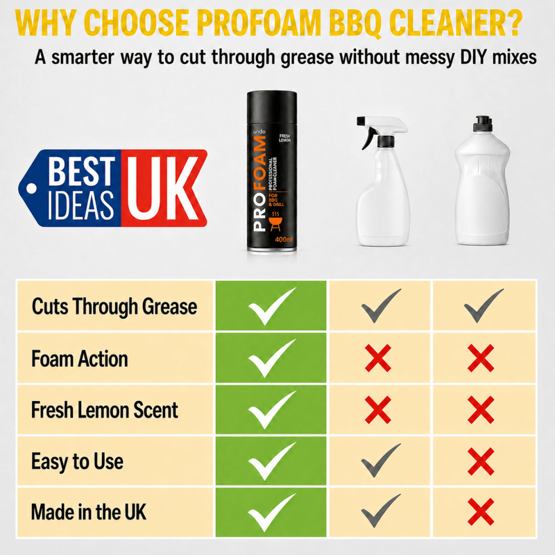 Profoam - BBQ & Grill Cleaner | Fresh Lemon - image 7